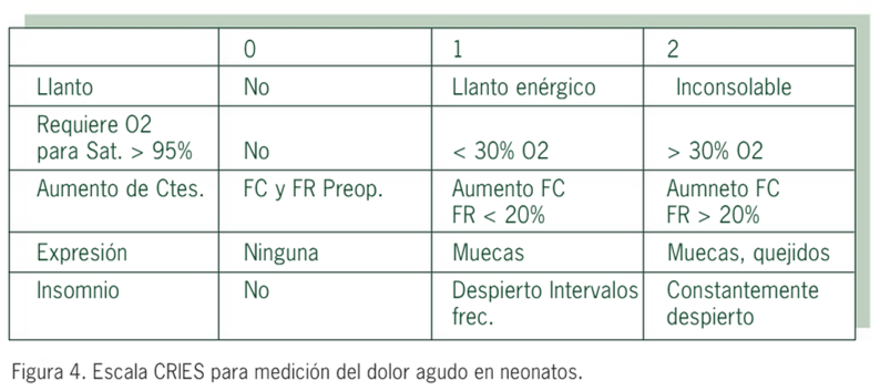 Evaluación del dolor