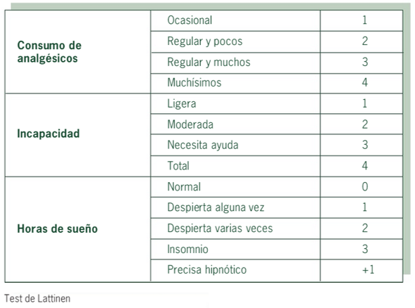 Evaluación del dolor