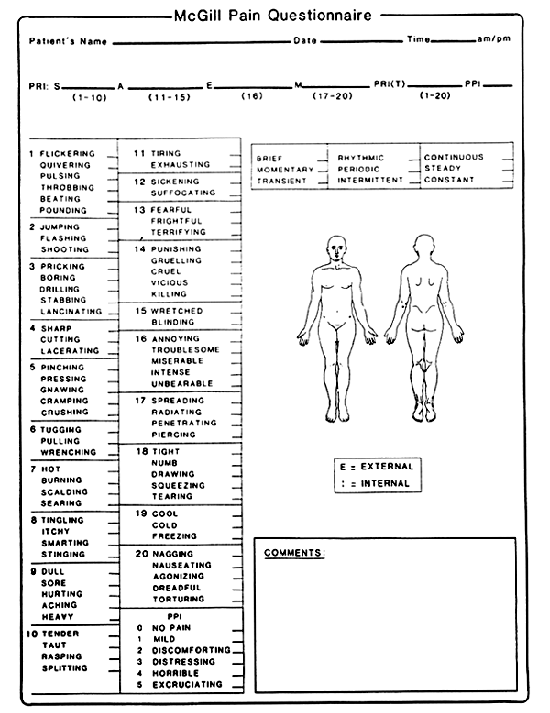 Evaluación del dolor