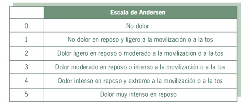 Evaluación del dolor