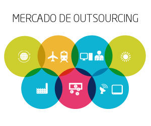 Outsourcing de TI