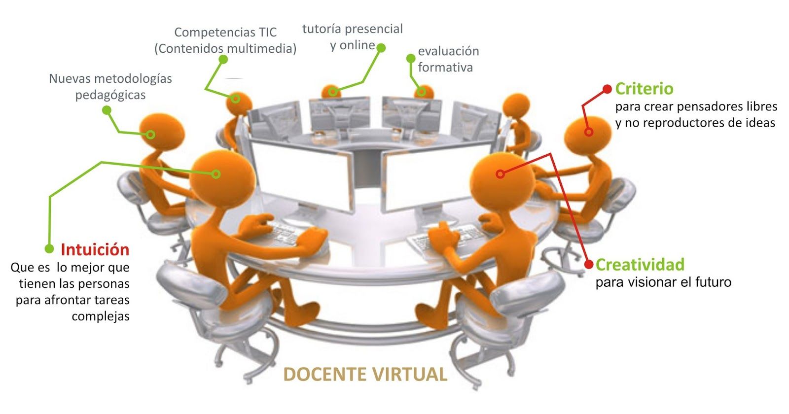 Implementación de la Educación Virtual dentro de la Misión sucre