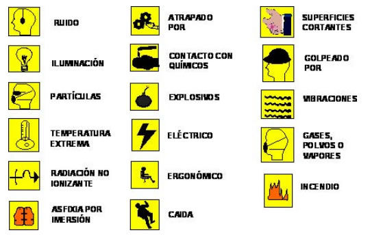Los Procesos Peligrosos Y Mapas de Riesgo