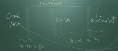 II Reinado - Segunda Fase (1850 - 1889) (Aula 14)