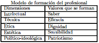 La cultura profesional y la educación en valores en el ingeniero