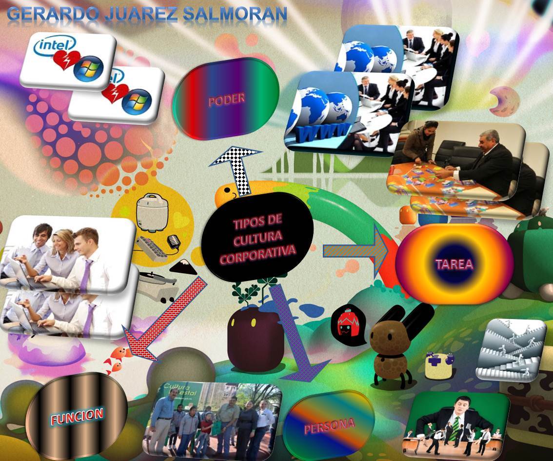 DEFINICION DE LA CULTURA EN LAS ORGANIZACIONES x