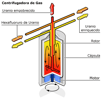 Ley de difusión de los gases o ley de Graham.