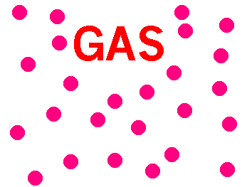 Ley de difusión de los gases o ley de Graham.