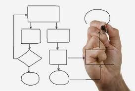3.4 Formulación de estrategias a partir de las Mejores Practicas de Gestión de Servicios de TI