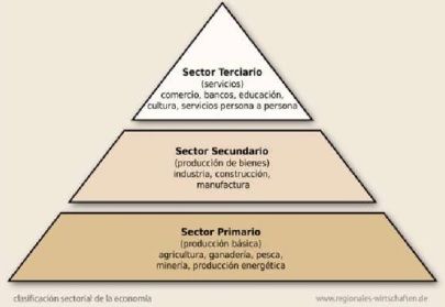 MODELO EDUCATIVO DE LA UNIVERSIDAD NACIONAL AGRARIA LA MOLINA (UNALM) Documento de trabajo febrero 2015