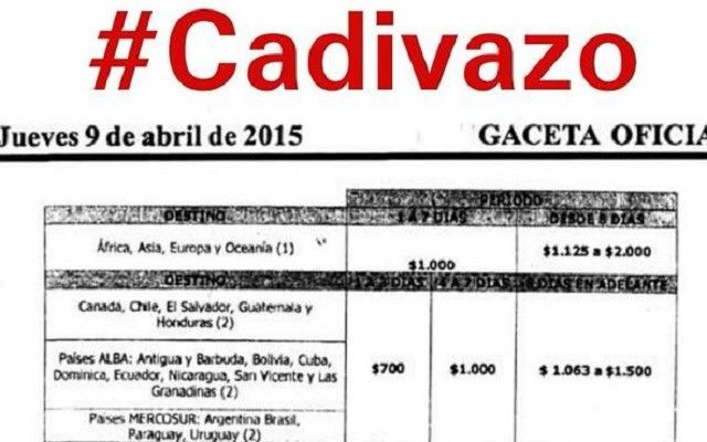 Políticas Cambiarias en Venezuela