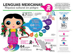 Parámetros Curriculares para la educación indígena