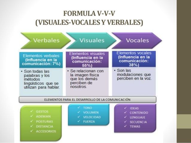 ELEMENTOS VERBALES Y NO VERBALES DE UNA EXPOSICION