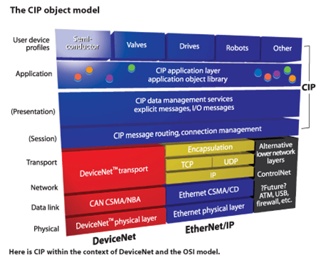 DiceNet FV C5 3006