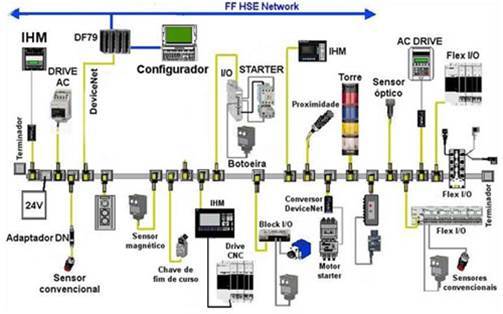 DiceNet FV C5 3006