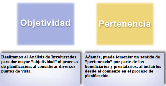 Lección 1: Herramientas de diagnóstico. Análisis de involucrados
