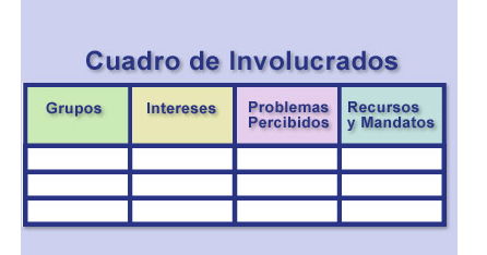 Lección 1: Herramientas de diagnóstico. Análisis de involucrados