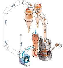 SISTEMAS DE PRODUCCION PRODUCCIÒN CONTINUA REFINAMIENTO DEL PETROLEO