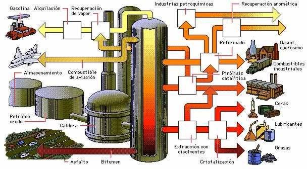 SISTEMAS DE PRODUCCION PRODUCCIÒN CONTINUA REFINAMIENTO DEL PETROLEO