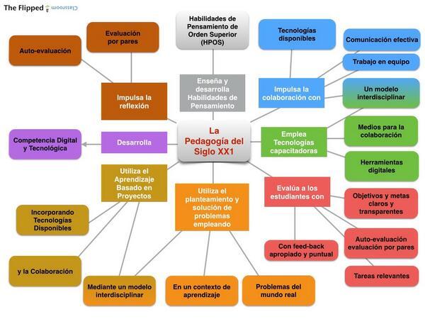 EDUCACION SIGLO XX Y XXI