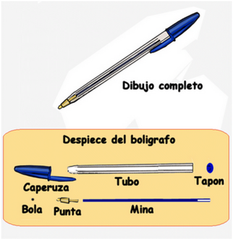 Etapas del análisis del producto