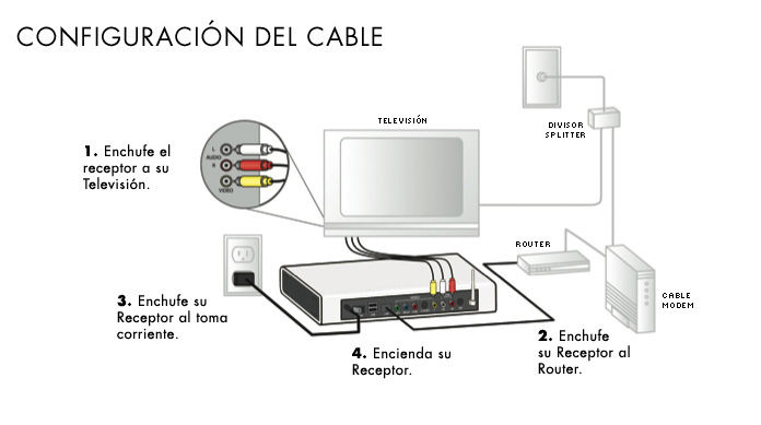 Etapas del análisis del producto