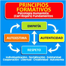 PSICOLOGIA