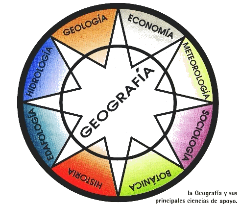 ¿QUE ES LA GEOGRAFÍA?