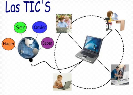 Tecnologías en la educación