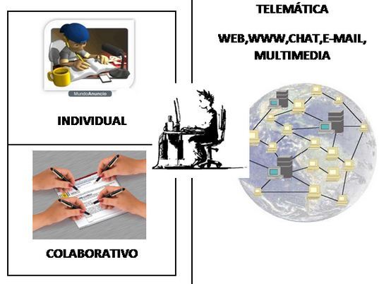 Tecnologías en la educación