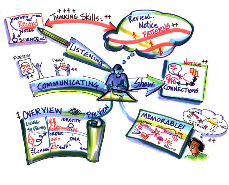 Estrategias para el Aprendizaje