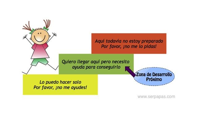 Teoría Sociocultural de Lev Semiónovich Vygotsky