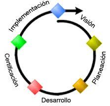 Naturaleza de las soluciones creativas II