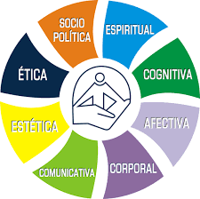 SOCIOFORMACIÓN Y LA SOCIEDAD DEL CONOCIMIENTO