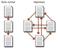 Las TIC´s, como herramienta necesaria en la formación profesional de los estudiantes universitarios