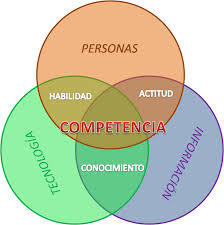 COMPETENCIA PARA EL MANEJO DE LA INFORMACION MI_MCI_CLASE 2_ CARLOS ENRIQUE HERNNDEZ DE DIOS