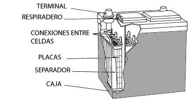 LAS PASANTÍAS EN EL MUNDO AUTOOMTRÍZ