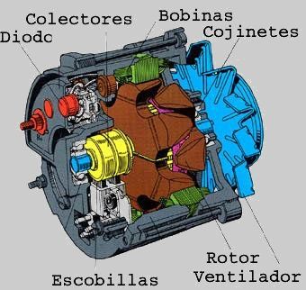 LAS PASANTÍAS EN EL MUNDO AUTOOMTRÍZ