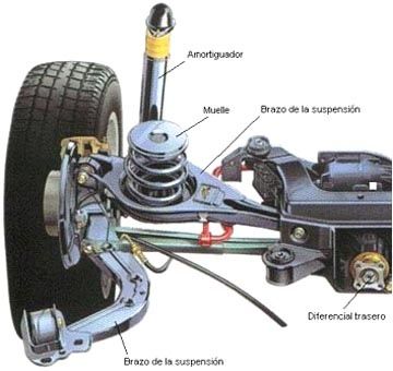 LAS PASANTÍAS EN EL MUNDO AUTOOMTRÍZ