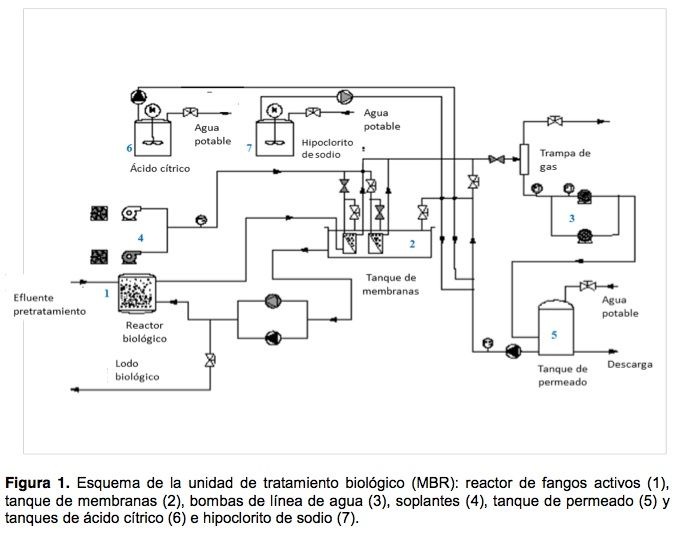 Sistemas tecnologicos