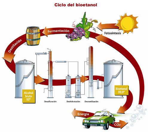 Sistemas tecnologicos