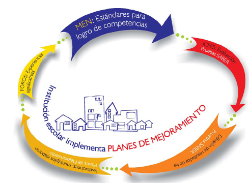 NORMAS UNESCO SOBRE COMPETENCIAS EN TIC PARA DOCENTES