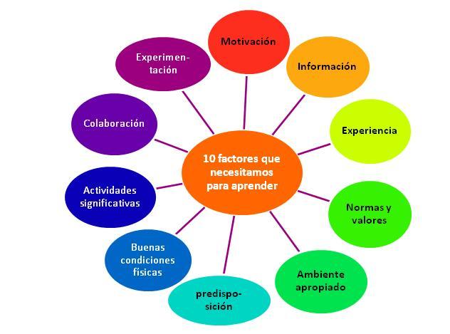 CMI Competencia para el manejo de información