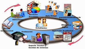 COMPETENCIAS PARA EL MANEJO DE INFORMACIÓN CMI