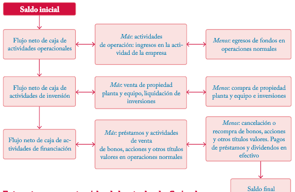 FLUJO DE CAJA Y ESTADO PRESUPUESTADO