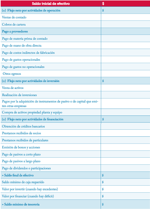 ESTADO DE FLUJO DE EFECTIVO UTILIZANDO NORMAS INTERNACIONALES