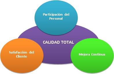 HERRAMIENTAS GERENCIALES EN LOS PROCESOS