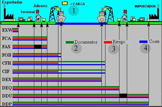 UNIDAD 3- EL CONTEXTO ACTUAL DE LA LOGISTICA