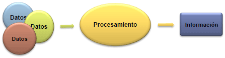 LAS TECNOLOGÍAS DE LA INFORMACIÓN