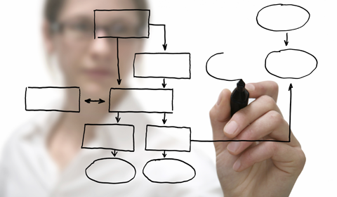 Competencias para el Manejo de la Información (CMI)